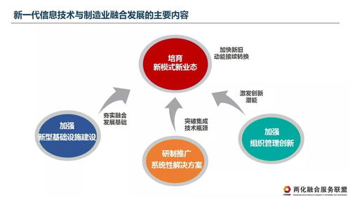 兩化融合服務(wù)聯(lián)盟 推動(dòng)新一代信息技術(shù)與制造業(yè)融合發(fā)展的理解、認(rèn)識(shí)與建議